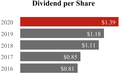 dividend_perxshare1a.jpg